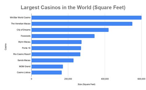 largest gambling cities|list of world's largest casinos.